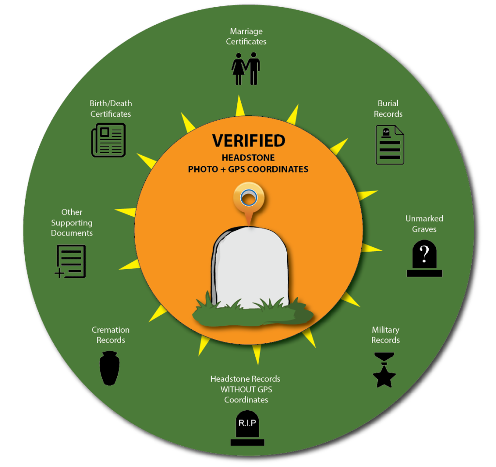 supporting_records_diagram1_v2-01
