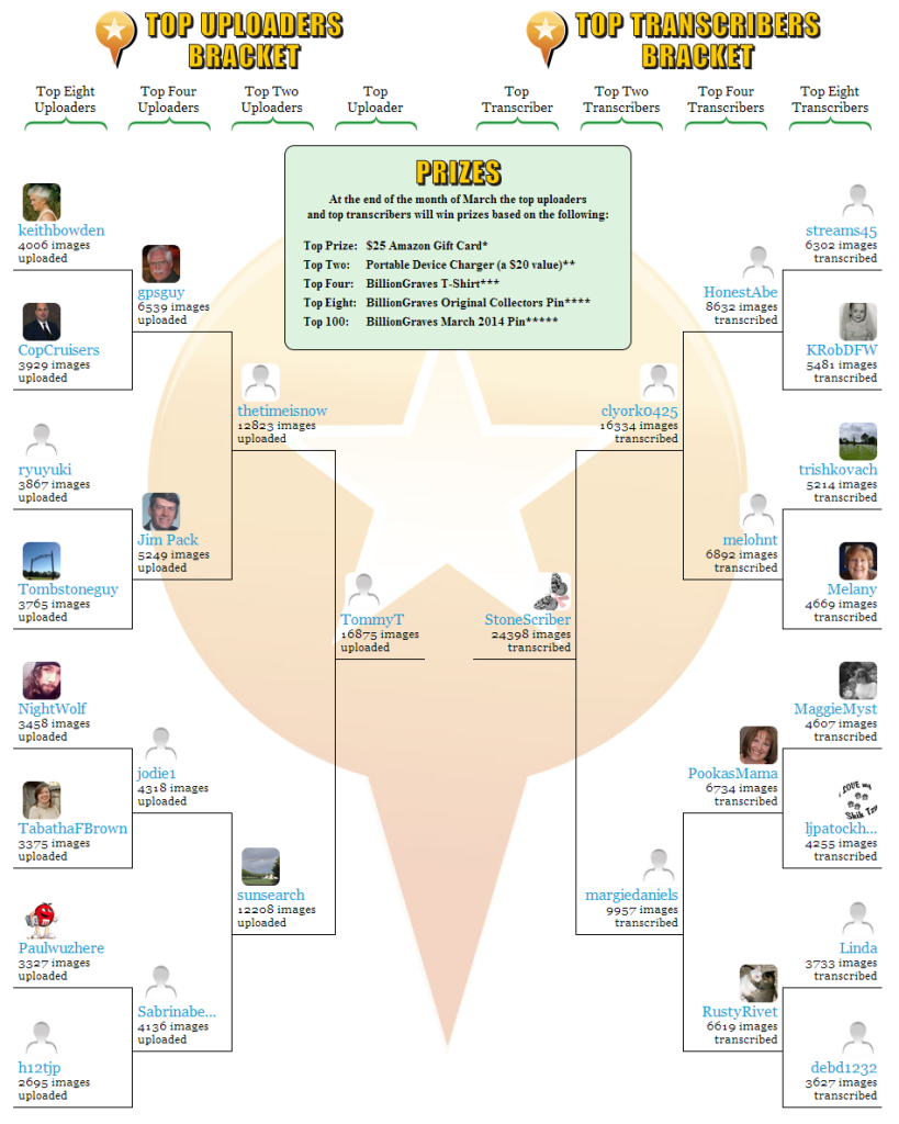BillionGraves March Madness!