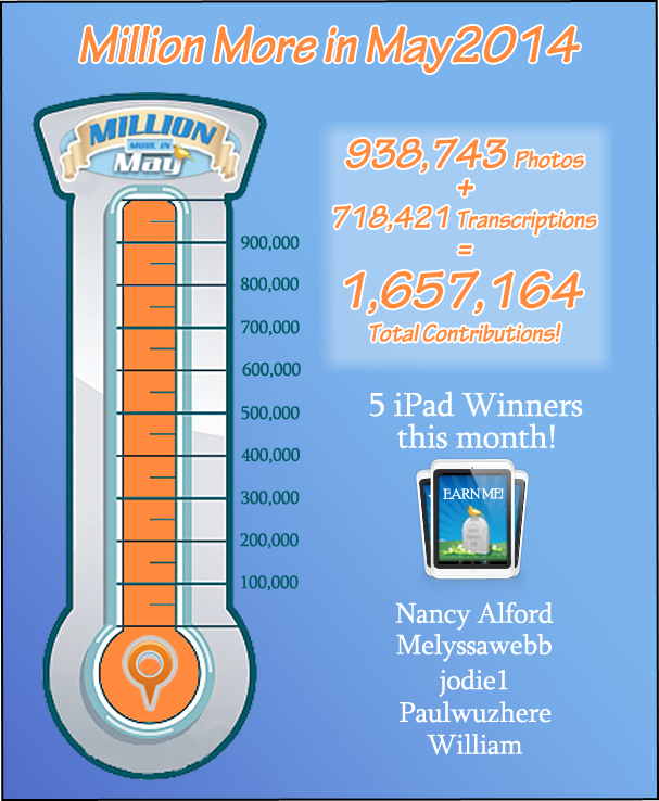 Million_More_In_May_20114_Goal_Meter_Results